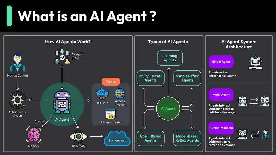 AI Agent 核心架构