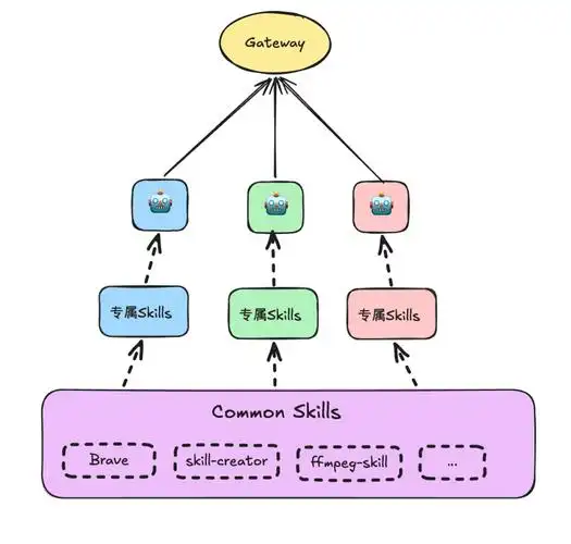 OpenClaw架构设计