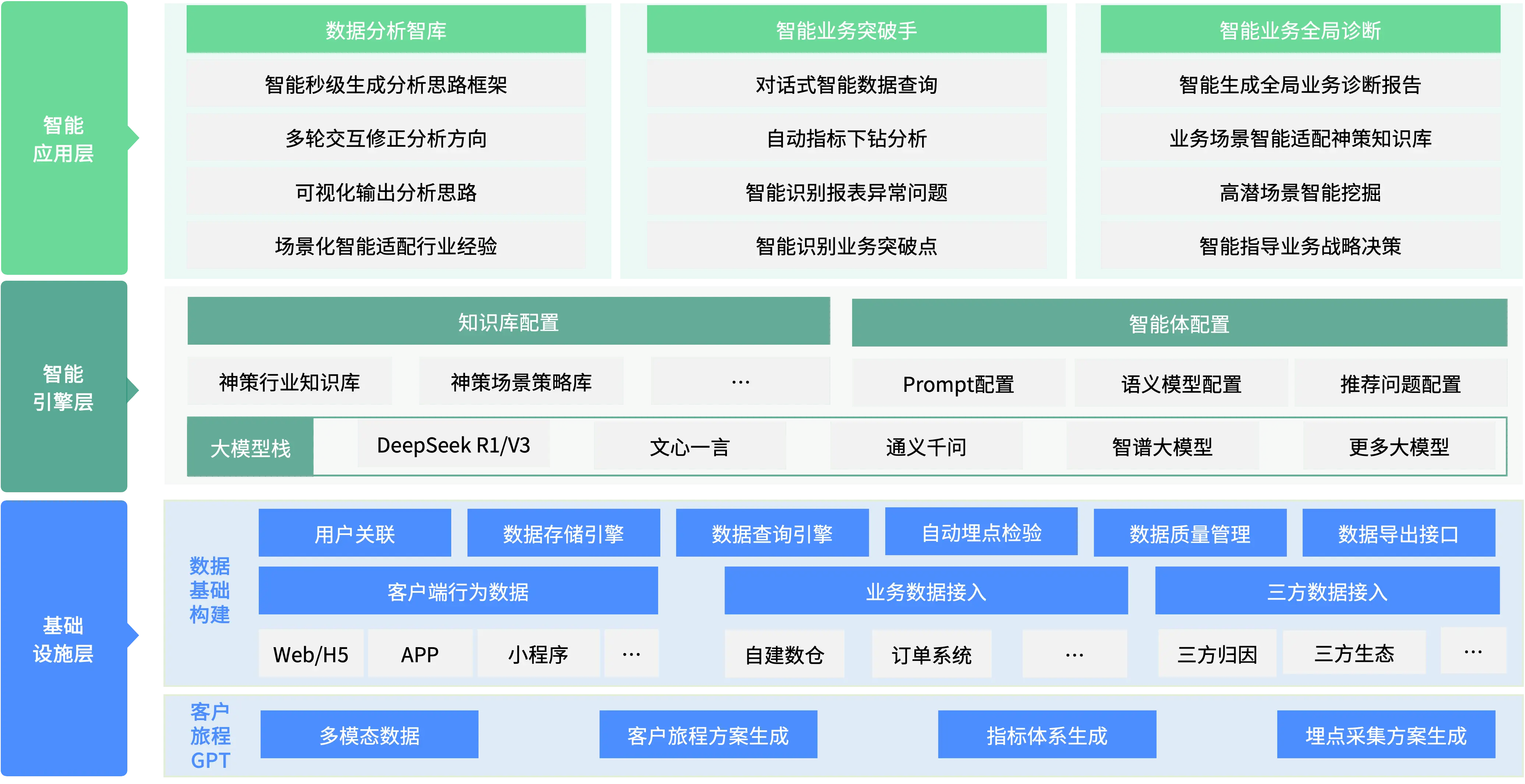 数据分析平台架构