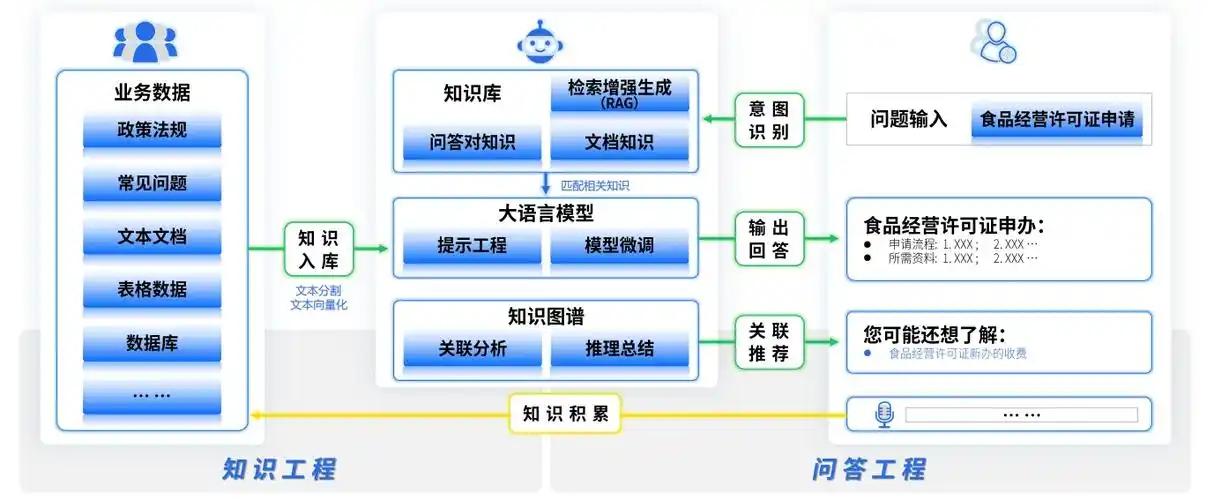 AI智能问答系统架构