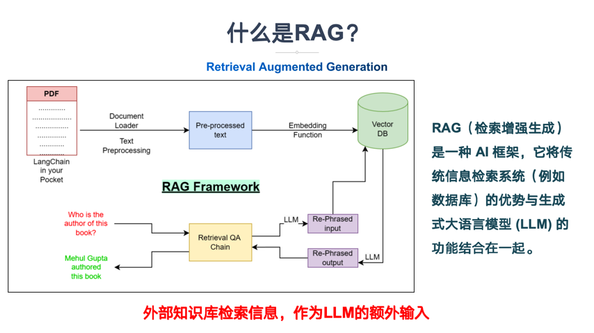 RAG核心流程图
